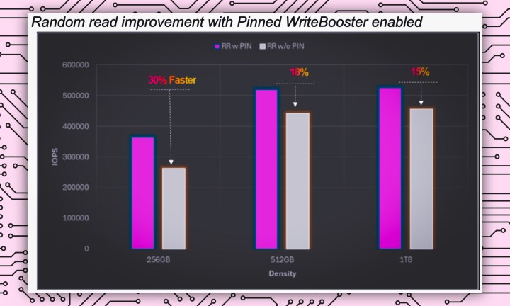 A graphical comparison of Micron memory performance across different generations.